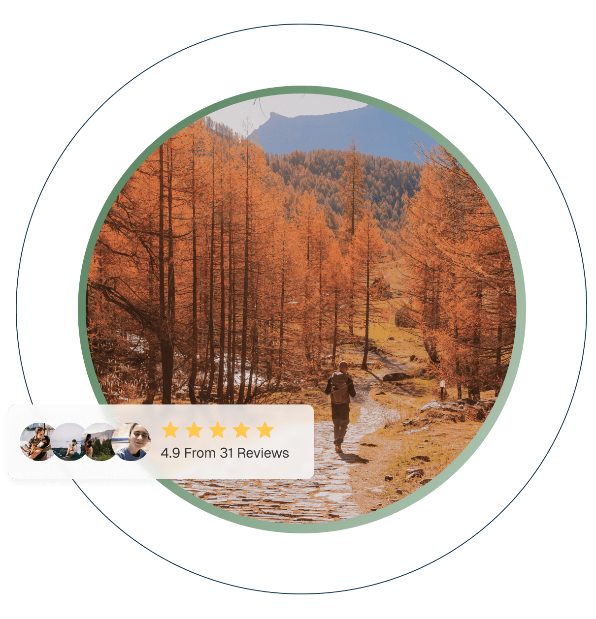A person walks on a scenic forest trail surrounded by autumn trees. Overlay shows a 4.9-star rating from 31 reviews, with profile images of four reviewers.